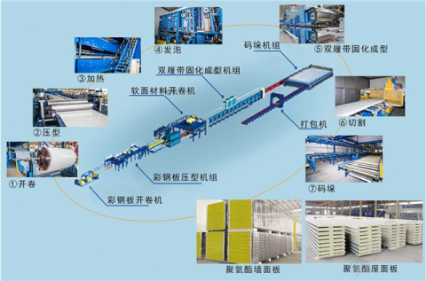 聚氨酯彩鋼夾芯板多少錢一平方？