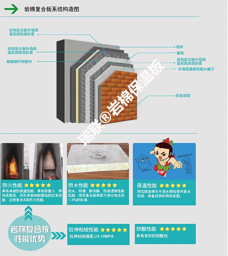 巖棉保溫板復(fù)合板構(gòu)造圖